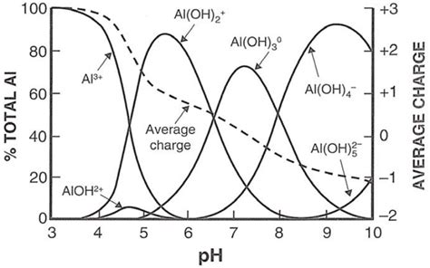 Agronomy Free Full Text Phosphorus Transformation In Soils