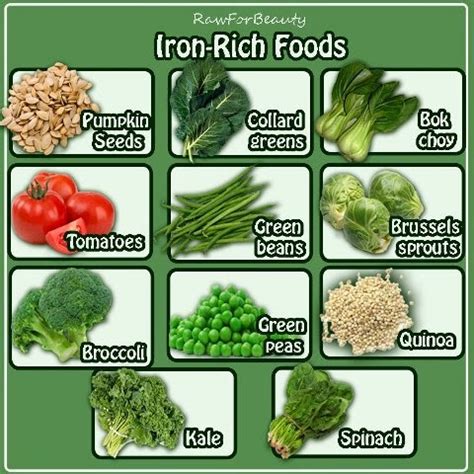 The Natural Health Page Iron In Plant Foods