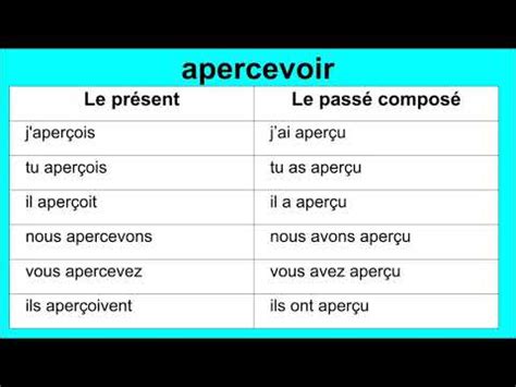 Conjugaison Du Verbe Apercevoir Youtube