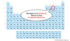 Nitrogen Valence Electrons (And How to Find them?)