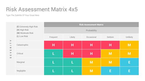 Risk Matrix PowerPoint Diagrams Template | Tabelle