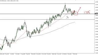 Gbp Usd H Technical Analysis Published On Gmt