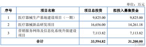 奇致激光冲击北交所，拟募资超3亿元，毛利率存波动中金在线财经号