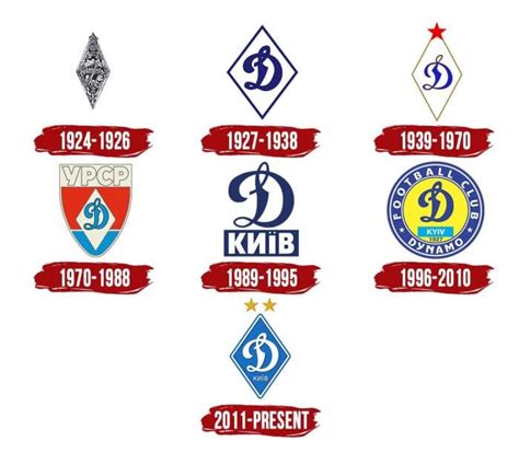 Dynamo Kiev Logo Symbol Meaning History PNG Brand