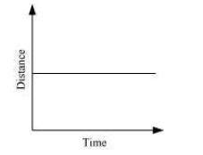 Force And Motion Flashcards Quizlet