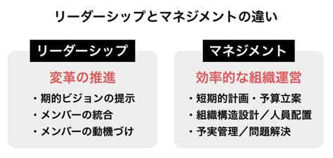 【管理職必見】マネジメントとは？意味や業務内容・組織運営に求められるスキルも紹介