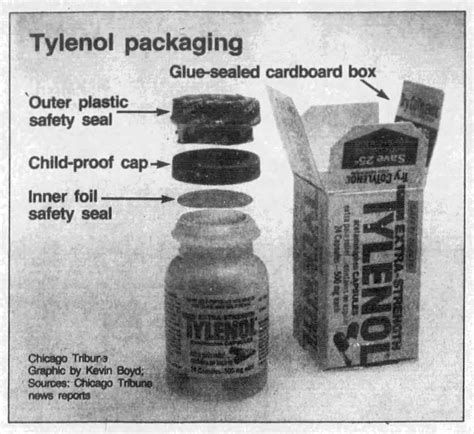 Tragedy, then triumph: How Johnson & Johnson made sure Tylenol survived