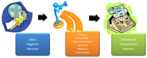 Informacion Basada En La Tecnologia Describa En Un Ejemplo De