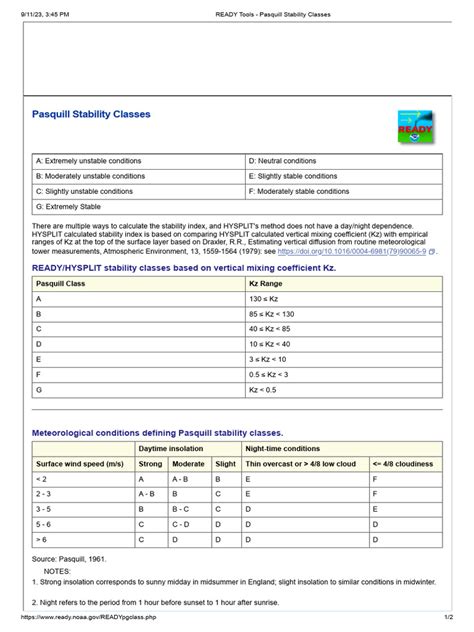 READY Tools - Pasquill Stability Classes | PDF