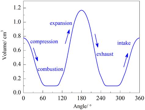 Volume Of The Combustion Chamber Download Scientific Diagram