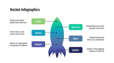 Infographies Gratuites De Fus Es Pour Google Slides Et Powerpoint