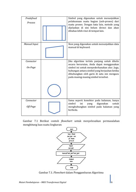 Notasi Algoritme Tabel Flowchart Cont Materi Pembelajaran Mku