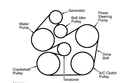 Ford Taurus Serpentine Belt Routing