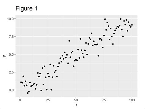 Data Visualization In R Using Ggplot Picture Riset The Best Porn Website