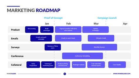 Marketing Roadmap Template Editable Marketing Templates