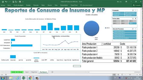 Dashboard En Excel Espa Ol Curso Introduccion Gratis Parte Youtube