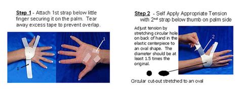 How Does The Carpal Tunnel Solution Work