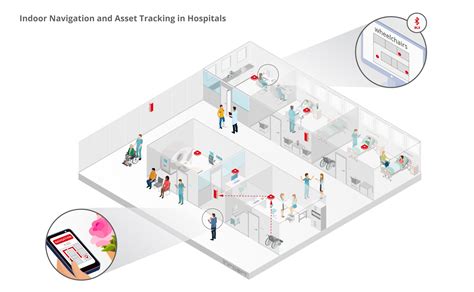 Infsoft Use Case Navigation And Tracking In Hospitals