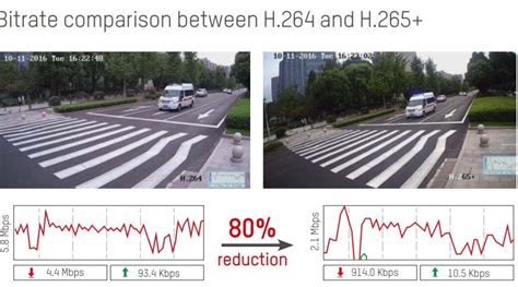 Grabador Hikvision Canales Con Audio Sobre Coaxial Hasta Ch Ip