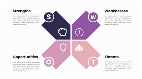 SWOT Analysis Infographics | SWOT Analysis Template