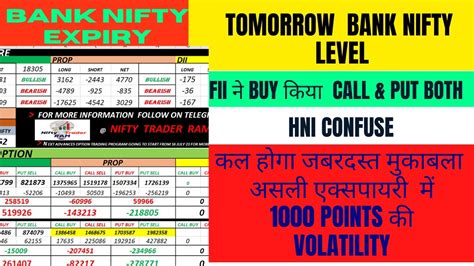 Fii F O Data Analysis And Bank Nifty Expiry Tomorrow Bank Nifty