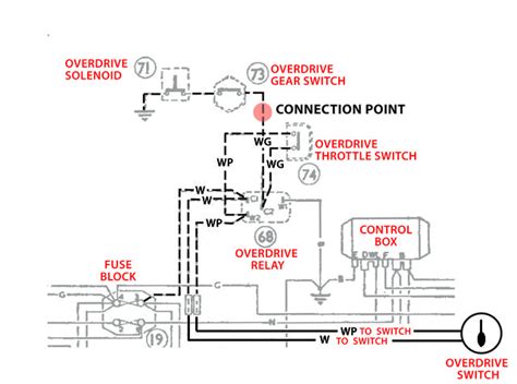 Morris Minor Indicator Wiring Diagram Autocardesign