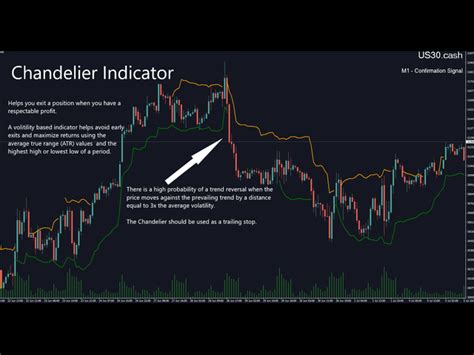 How To Use The Chandelier Exit In Forex Trading Benzinga