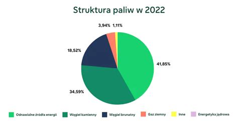 Fortum Opinie Prąd Gaz enerad pl