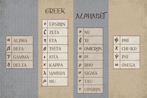 Greek Alphabet Chart – Pineapple Licensing