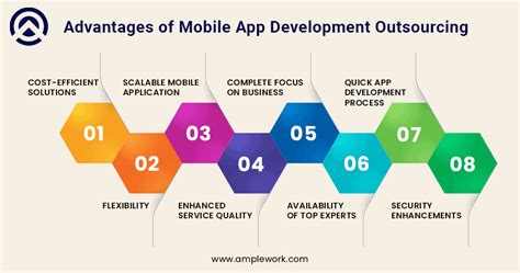 Mobile App Development Outsourcing A Complete Guide