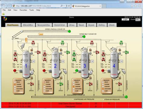 SCADA Training - SCADA Developer Network | Electronic schematics, Zero days, Home automation