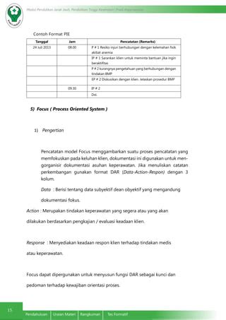 Jenis Model Dokumentasi Keperawatan Pdf