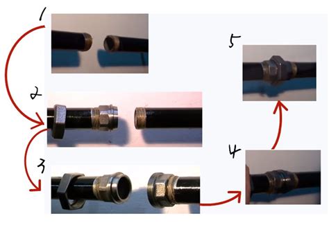 How To Properly Install A Pipe Union At Gallaghe Penwell Blog