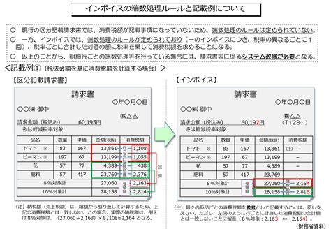 適格請求書等保存方式インボイス制度 日本税理士会連合会