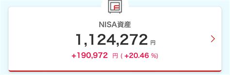 【2024年1月】楽天証券「つみたてnisa」投資状況・運用実績をブログで紹介！ パパの365日｜ 毎日を少し豊かにより贅沢に