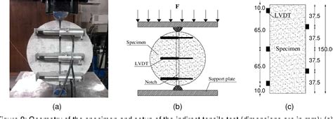 Figure 2 From Assessment Of Fibre Orientation And Distribution In Steel