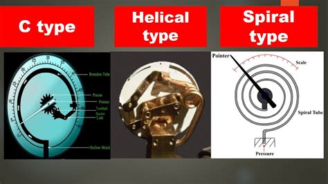 Bourdon Tube Pressure Gauge Instrumentation Pressure Gauge Types