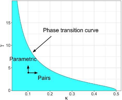 Figure From An Adaptively Resized Parametric Bootstrap For Inference