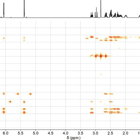 Figure S 15 1 H 13 C HMBC NMR Spectrum Of Meso 4 25 C Benzene D6