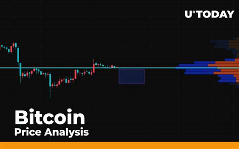 Bitcoin Btc Price Analysis Expecting A 9 100 Retest Over The Weekend