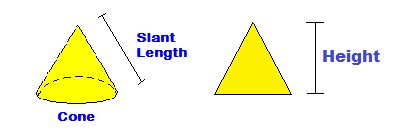 Cone Area Calculator