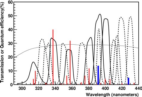 Figure From New Measurement On Photon Yields From Air And The