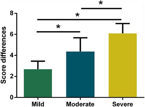 Comparison Of Preoperative And Postoperative Score Differences In Each