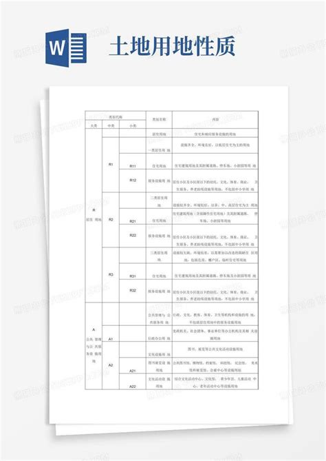 土地用地性质word模板下载编号qvxvkgkx熊猫办公