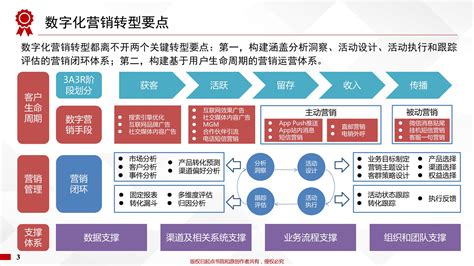 《银行数字化转型：路径与策略》读书笔记文库 报告厅