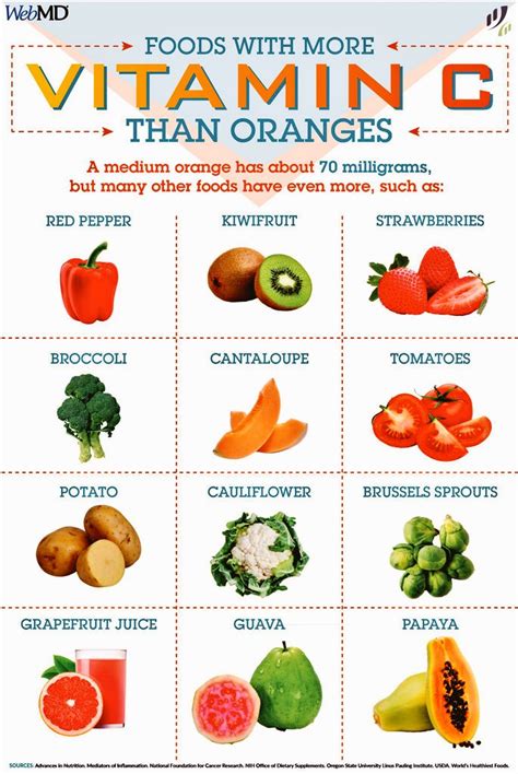 Fruits High In Vitamin C Chart