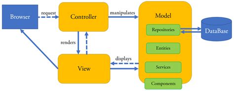 What Is Spring MVC And Use Cases Of Spring MVC DevOpsSchool