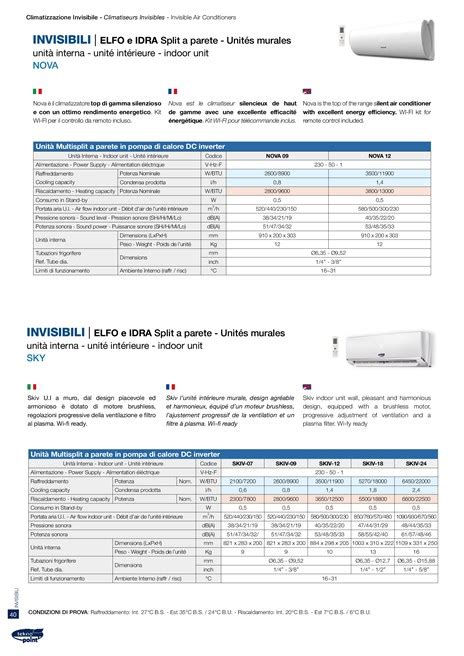 IDRA NEXT MULTISPLIT Wall Mounted Air Conditioner Without External Unit