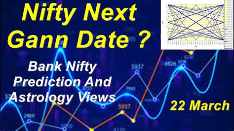 Nifty Prediction Bank Nifty Prediction And Astrology Views Gann