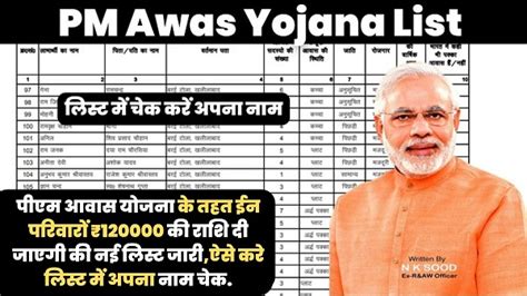 Pm Awas Yojana New List